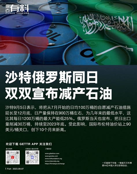 沙特俄罗斯同日双双宣布减产石油 沙特9月5日表示，将把从7月开始的日均100万桶的自愿减产石油措施延长至12月底，日产量保持在900万桶左右，为几年来的最低水平，这比其每日1200万桶的最大产