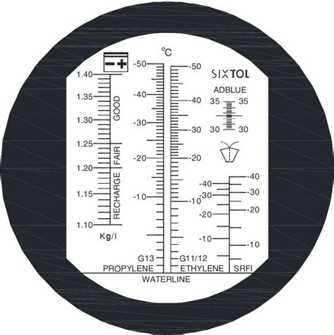 SIXTOL Refraktometr na měření provozních kapalin automobilu AdBlue