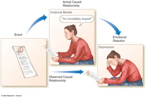 Psych 15 Flashcards Quizlet