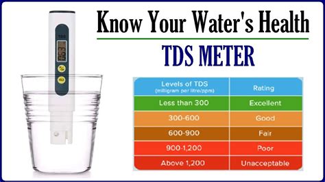 TDS Meter How To Use TDS Meter Ka Use Kaise Karein TDS Level For