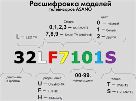 Телевизоры ASANO 2022-2025 г. Техническая информация
