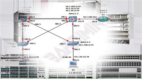 Lacp Vs Pagp ¿cuál Es La Diferencia Y La Relación