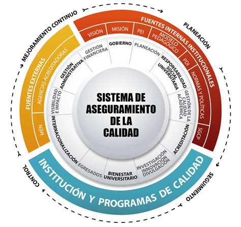 Sacub Sistema De Aseguramiento De La Calidad Drupal