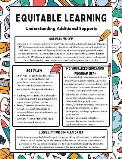 iep handout infographic  parents  guardians teaching