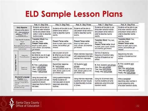 New English Language Development And Common Core State Standards Institute Addressing The Needs