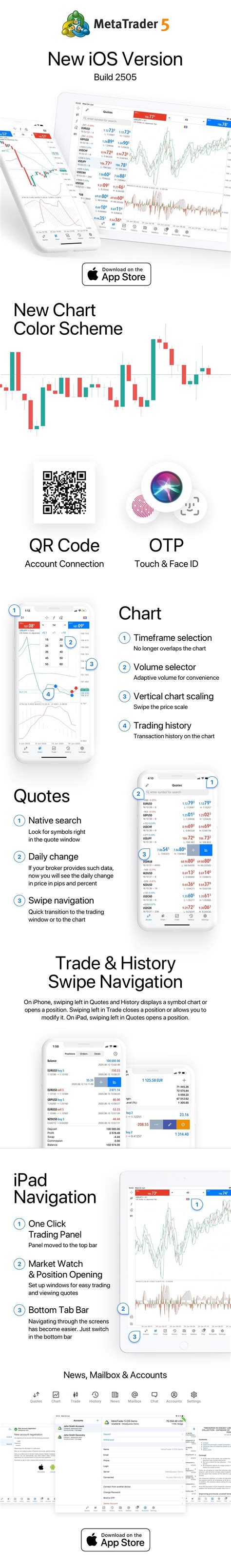 Metatrader For Ios Overhauled Swipes New Sections And Color