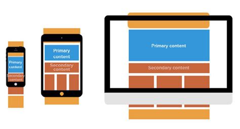 Best Practices For Responsive Web Design 2020 IEngageIT