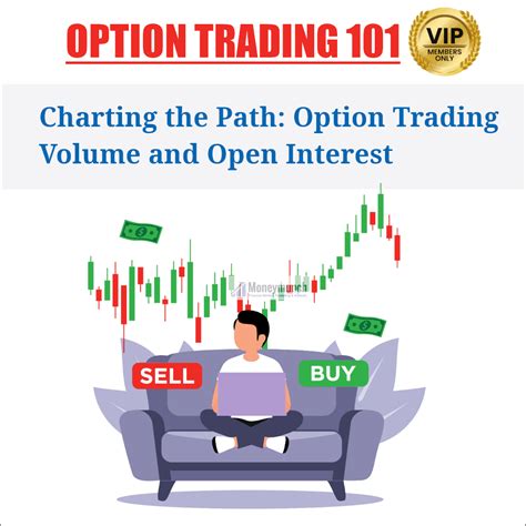 Charting The Path Option Trading Volume And Open Interest Moneymunch