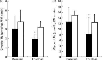 Sex Differences In Lipid And Glucose Kinetics After Ingestion Of An