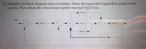 Solved Simplify The Block Diagram Shown In Below Draw Chegg