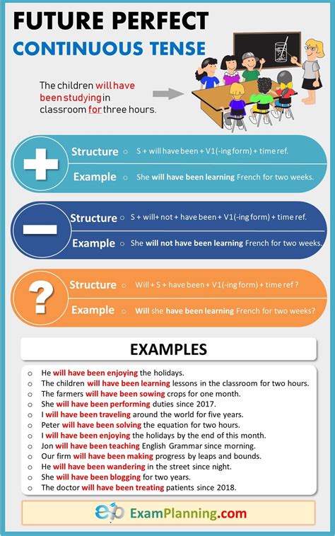 Future Continuous Tense Usage Formula And Examples Artofit