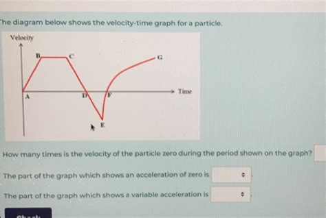 Solved Ihe Diagram Below Shows The Velocity Time Graph For A Particle