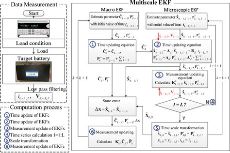 Figure 1 From Joint Estimation Of SOC And SOH For Lithium Ion Batteries