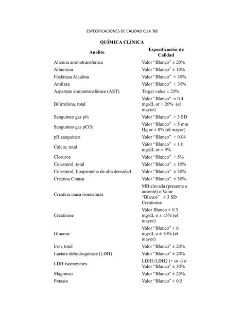 Especificaciones De Calidad Clia Especificaciones De Calidad Clia