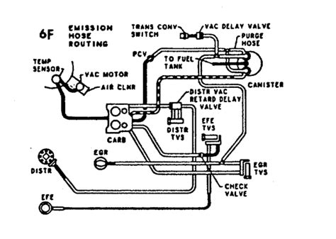 Chevy 5 3 Vacuum Diagram