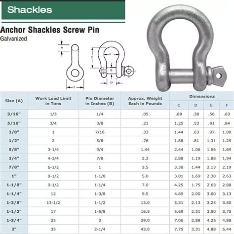 Screw Pin Shackle Chart