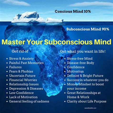 Conscious Mind Verses Subconscious Mind – Release to Heal 