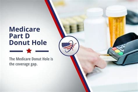 Medicare Part D Donut Hole (Coverage Gap) | MedicareFAQ