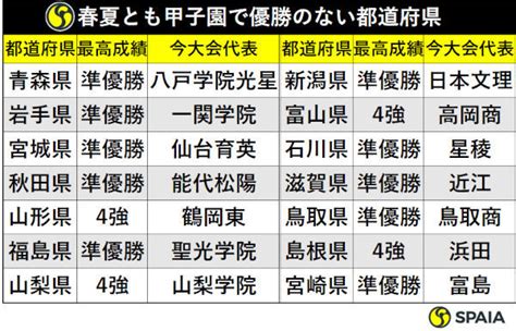 【高校野球】甲子園で優勝未経験の14県へ初の大旗を持ち帰るのは？｜【spaia】スパイア