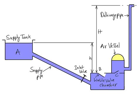 What is a Hydraulic Ram? - ExtruDesign