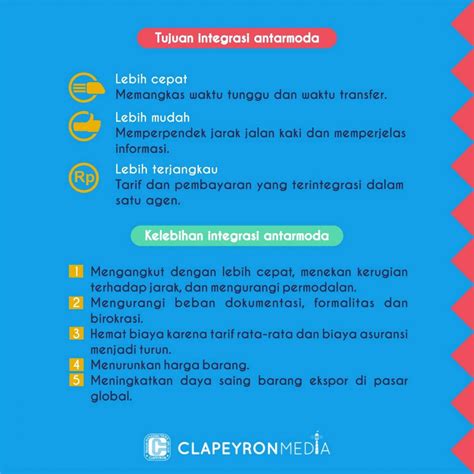 Optimalisasi Layanan Angkutan Umum Melalui Sistem Integrasi Antarmoda