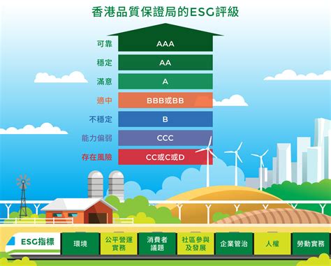 Esg評級 檢視公司可持續表現