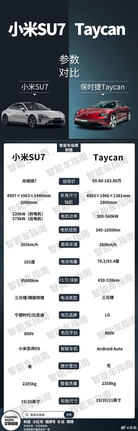 小米汽车su7参数对比保时捷taycan 续航直接遥遥领先？车家号发现车生活汽车之家