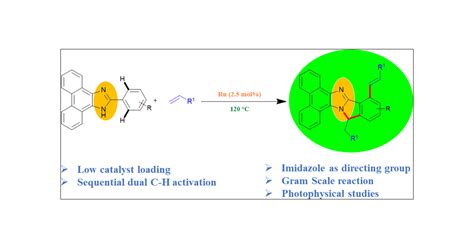 Ruthenium Ii Catalyzed Sequential C H N H Alkene Annulation Cascade Of Phenanthroimidazoles