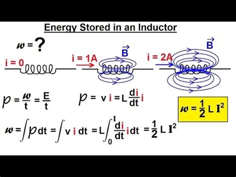 ☑ Energy Stored In An Inductor Equation