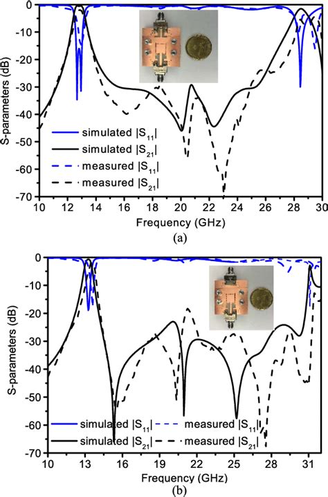 Figure From Multilayer Substrate Integrated Waveguide Siw Filters