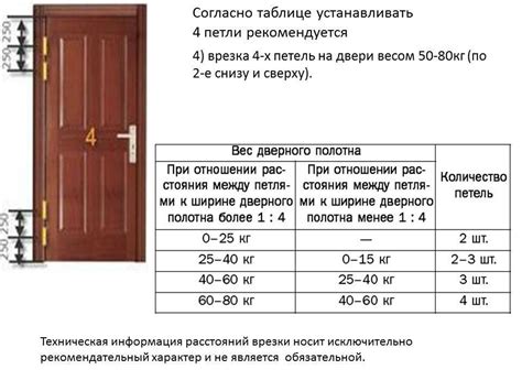 Как поднять дверь на петлях межкомнатную?