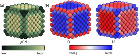 A Generalized Coordination Numbers Of The Pristine Cubic Nanoparticle