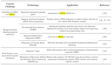 Streck Cell Free Dna Bct Streck Laboratories Bioz