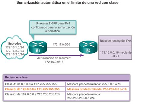 capitulo 8 configuración avanzadas y resolución de problemas de EIGRP