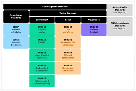 Esrs What Do The Csrd Reporting Standards Contain