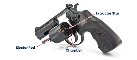 Parts Of A Revolver Explained From Grip To Muzzle Academy