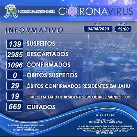 Informe Epidemiol Gico Sobre O Coronav Rus Covid No Munic Pio Em