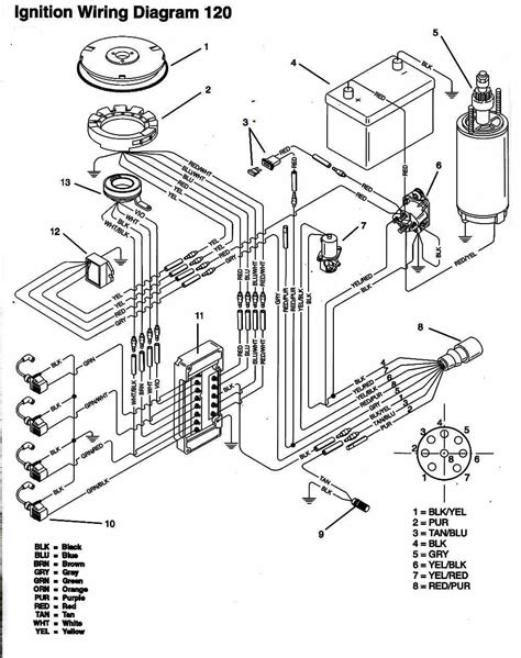 Exploring The Inner Workings Of The 2004 Mercury 150 Saltwater Parts Diagram Unveiled