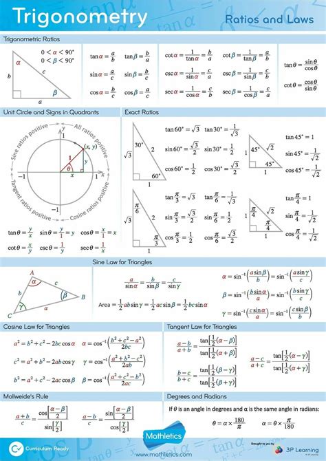 Pin By Ayesha Khan On Cooking Trigonometry Studying Math Math Methods