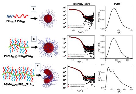 Molecules Free Full Text Structural Characterization Of