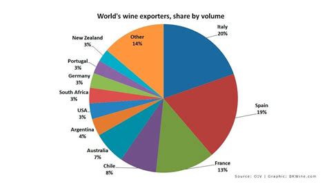 The World Trade In Wine Exports In 2020 Were Weak