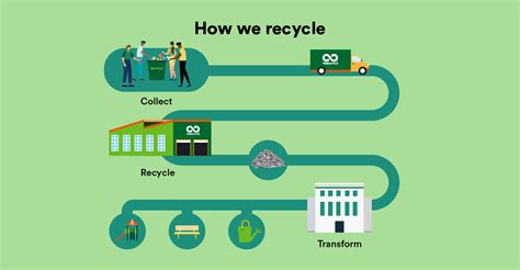 How To Recycle With Terracycle The Beginners Guide The Terracycle Blog