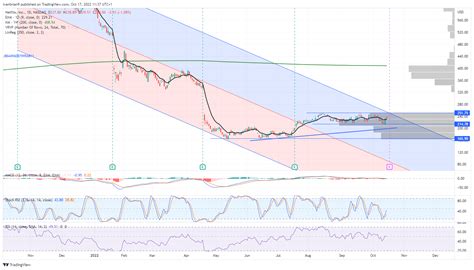 Netflix Stock News and Forecast: NFLX earnings preview