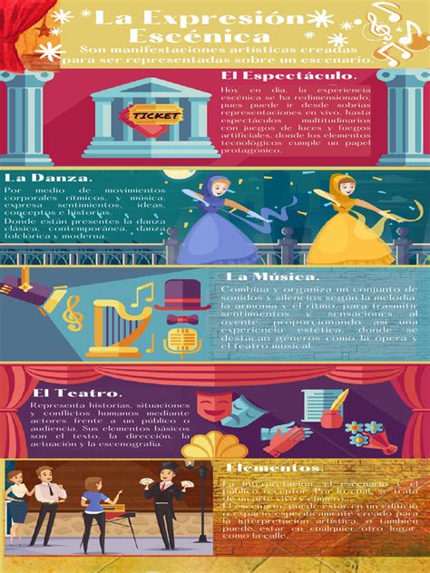 Artística Infografía Collage Artes Escénicas Pdf Bailes Ritmo