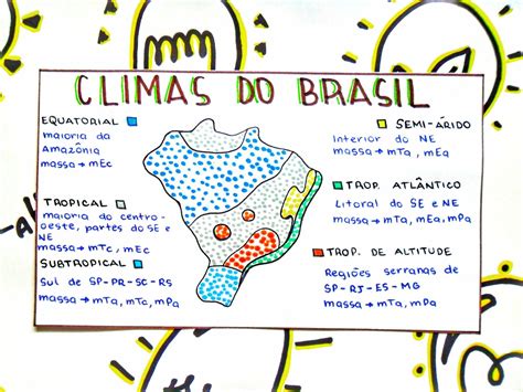 Mapa Mental Tipos De Clima No Brasil Mema