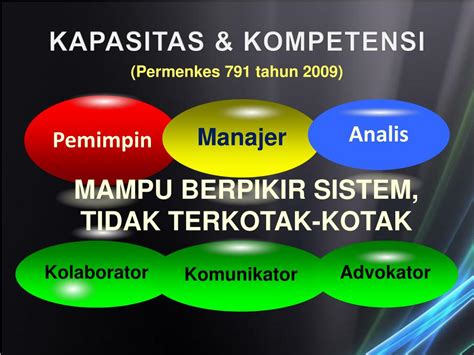 Ppt Konsep Materi Kompetensi Tehnis Pelaksanaan Urusan Bidang