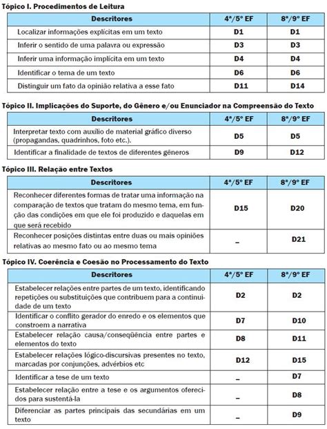 Blog do Prof Warles Descritores de Língua Portuguesa