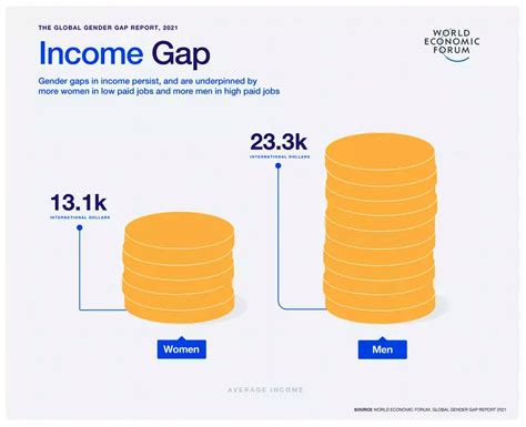 Gender Pay Gap Headstrong Women May Get Paid Less As Per A New Study