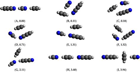 Quantum-Chemical Investigations on the Structure and Stability of Mixed