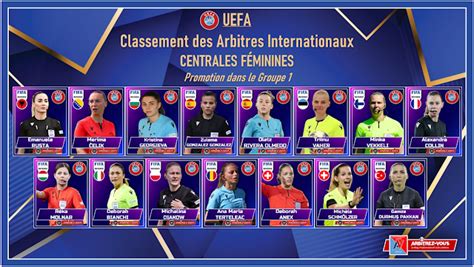 UEFA CLASSEMENT DES ARBITRES INTERNATIONAUX 1ère partie de saison